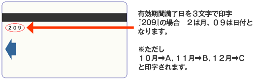 定期券　有効期間満了日印字例