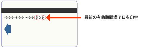 定期券　更新時の印字例