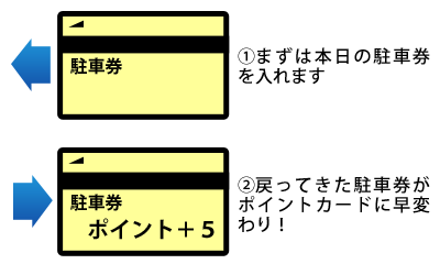 ポイントカード初めてご利用の方