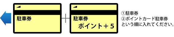 ポイントカード2回目以降ご利用の方