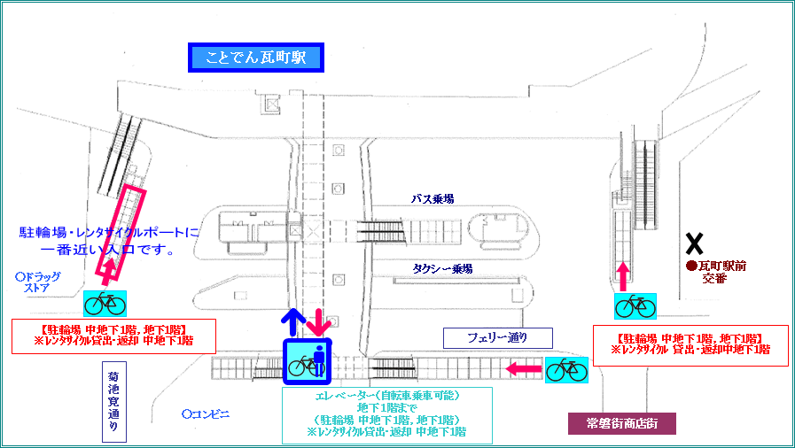 瓦町地下駐輪場（レンタサイクルポート）入口案内